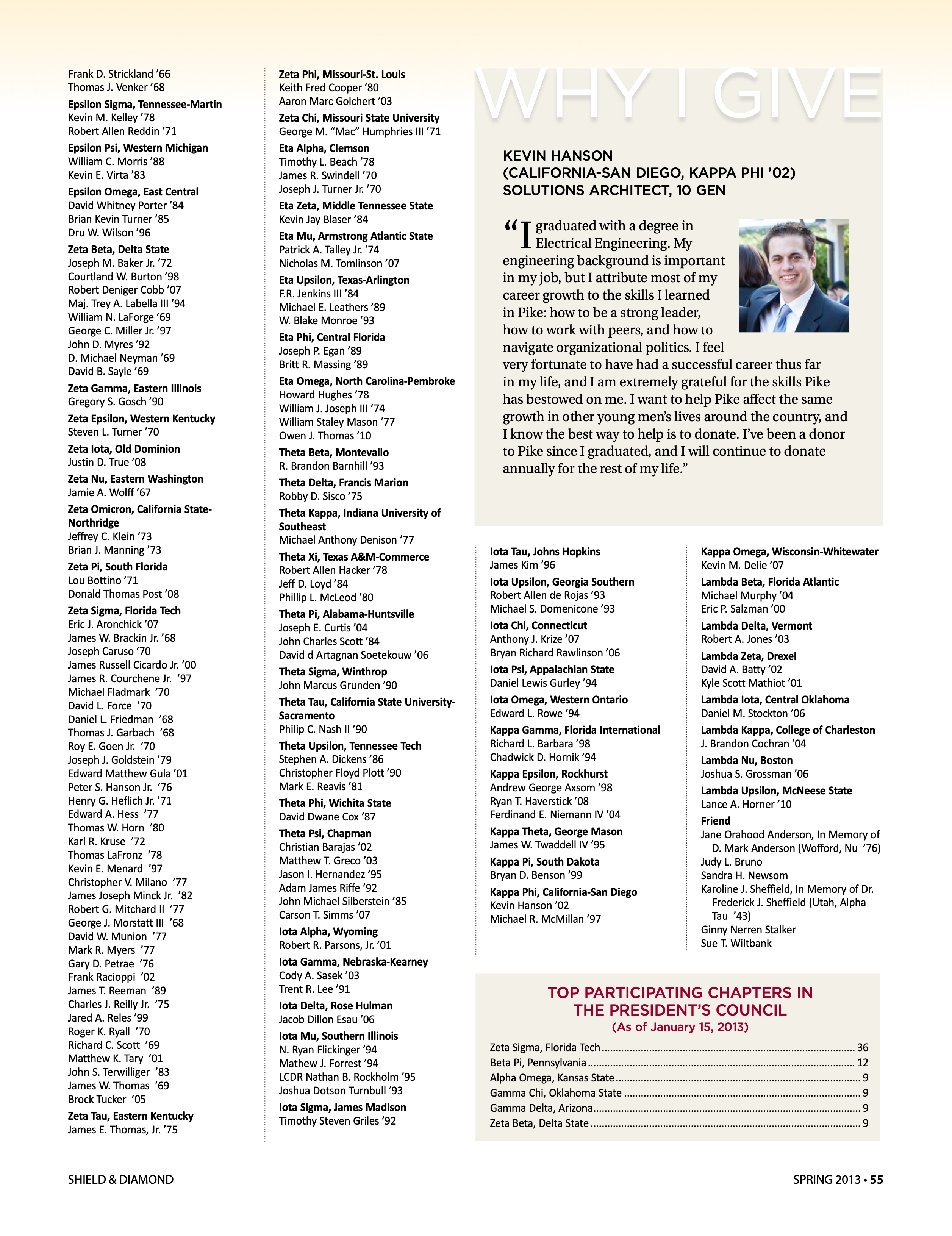Top Participating Chapters In the President's Council